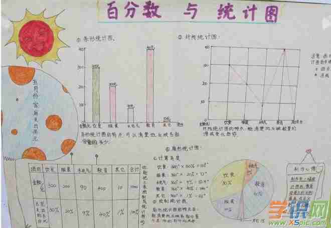 数学百分数手抄报图片简单又好看