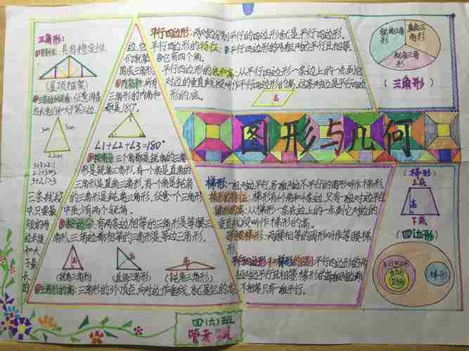 泰安市实验学校2015级六班《图形与几何》思维导图