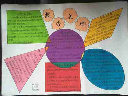 数学手抄报五年级几何数学手抄报五年级数学手抄报蒲城教育数学几何