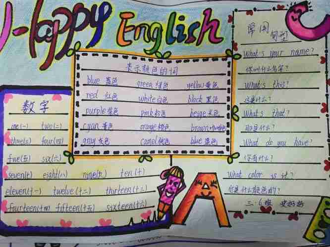 三年级英语12课手抄报三年级英语手抄报