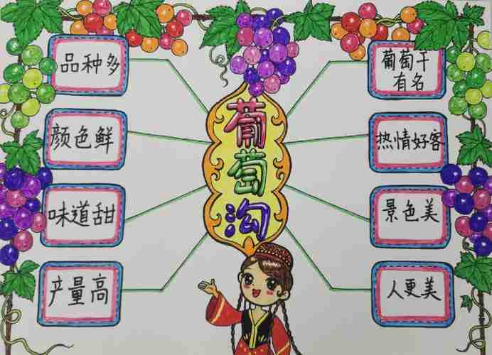 手绘葡萄沟小学语文二年级上册课文思维导图手抄报