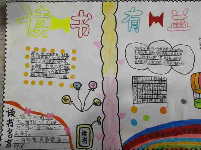 瓦庄小学开展浸润书香读书小报评比活动美篇