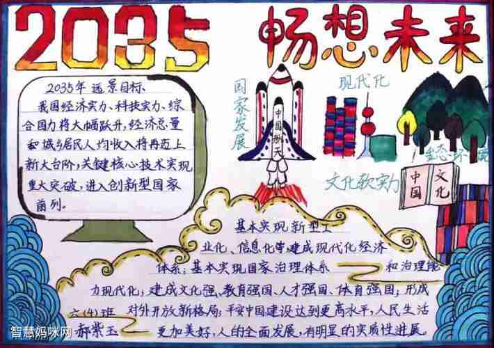 喜迎2035手抄报2023手抄报