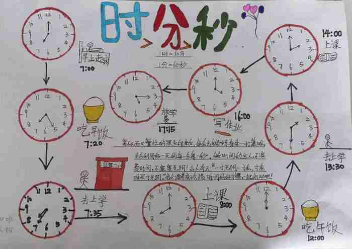 6第六张钟表手抄报我的一天7第七张我的一天手抄报8第八张一天时间