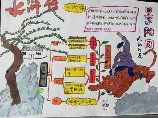 这篇课文同学们都非常喜欢武松打虎而且对青少版《水浒传》产生了