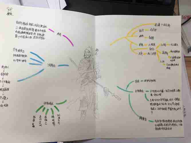 《水浒传》思维导图祝你把书读薄