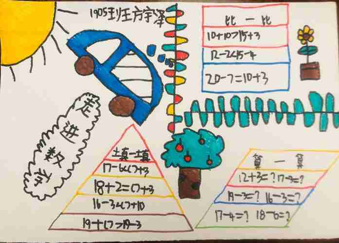 一年级破十法平十法直尺法手抄报一年级手抄报