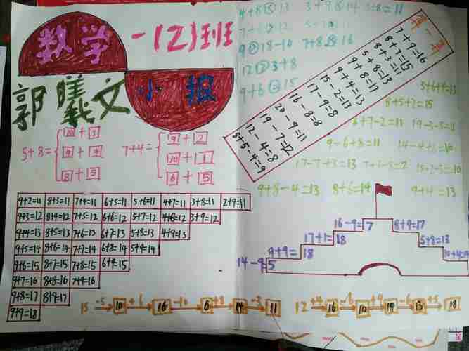 一2班20以内加减法数学小报展数学风采美篇