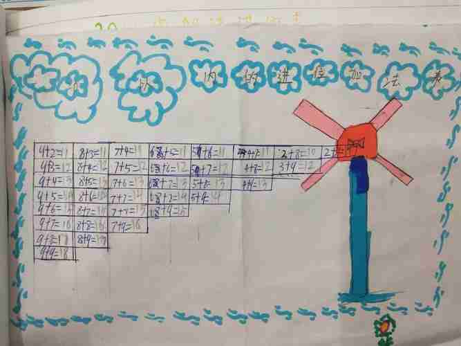 20以内的进位加法表手抄报手抄报版面设计图大全