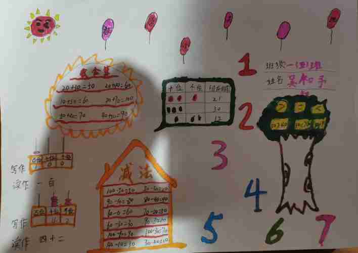 一年级数学下册20以内退位减法手抄报一年级数学手抄报蒲城教育文学