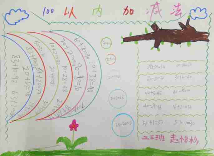 100以内口算复习手抄报板报网