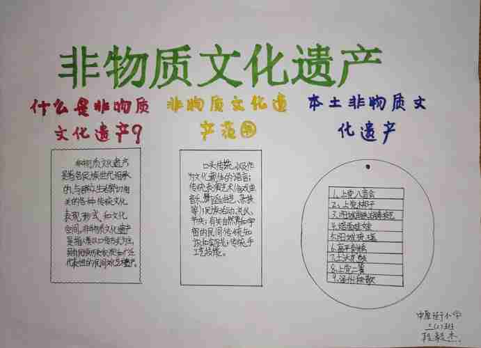 走进非物质文化遗产感受民间艺术的魅力中原街小学三年级二班段毅杰