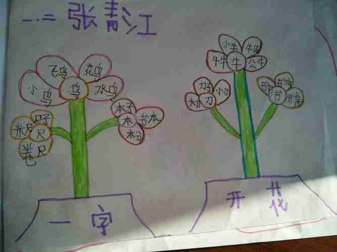 文昌小学一2中队一字开花手抄报第二期美篇