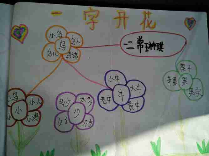 文昌小学一2中队一字开花手抄报第二期美篇