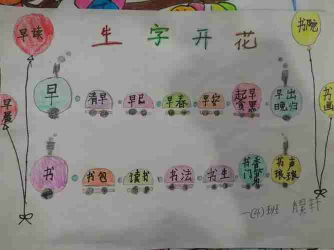 生字开花智慧开窍快看一年级萌娃生字开花作品展教学法