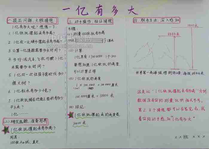 一亿有多大手抄报图片数学手抄报老师板报网