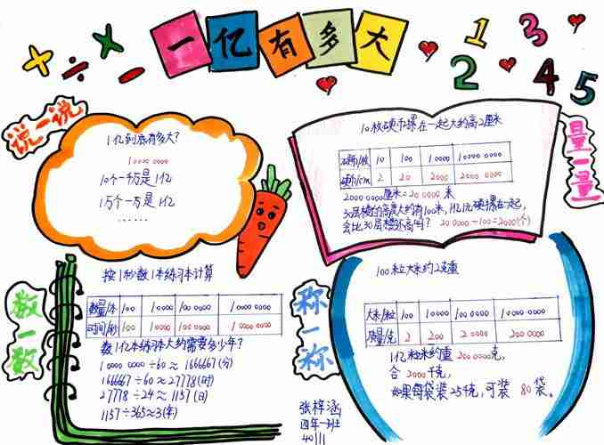 一亿有多大鲁艺小学四年级数学居家实践活动.美篇