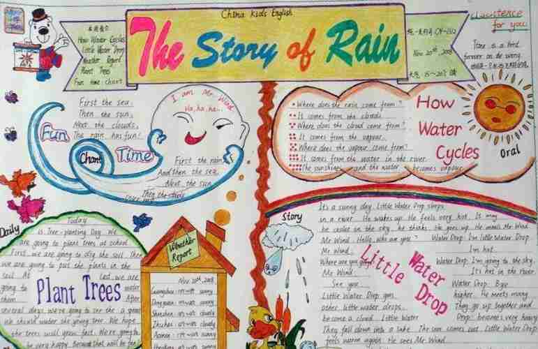 关于世界天气英语手抄报天气英语手抄报