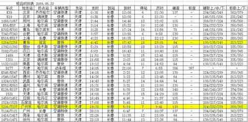 火车T124车次要经过多少站 时间是多少