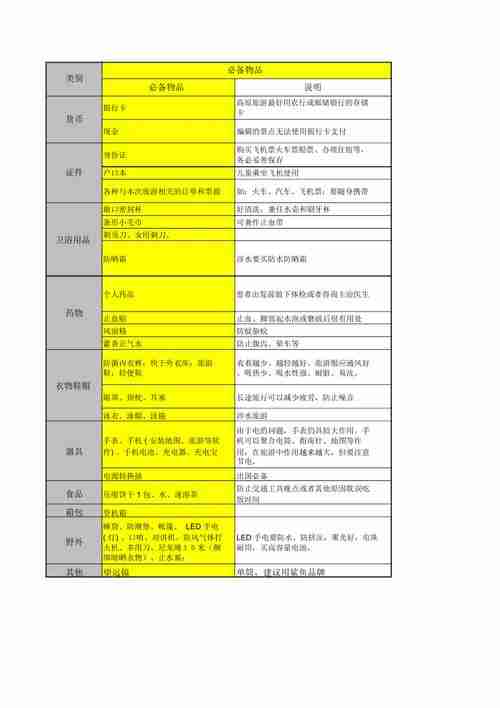 大连旅游物品清单