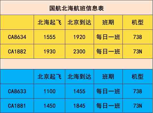 北京到北海飞机大概多长时间