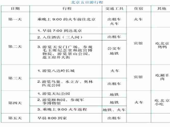 北京五日游价格多少