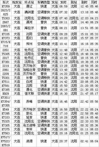 沈阳到大连的火车时间表和车次 价钱