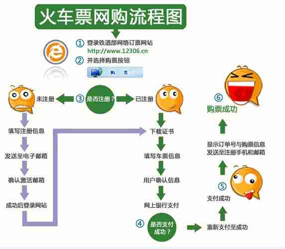 购买动车票的详细流程