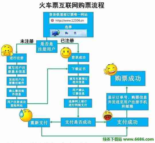 购买动车票的详细流程