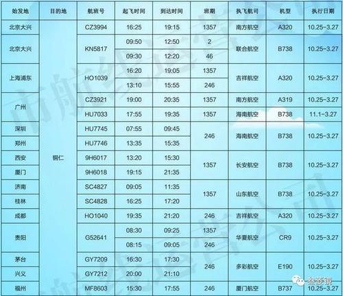 铜仁有飞哪几个城市的航班