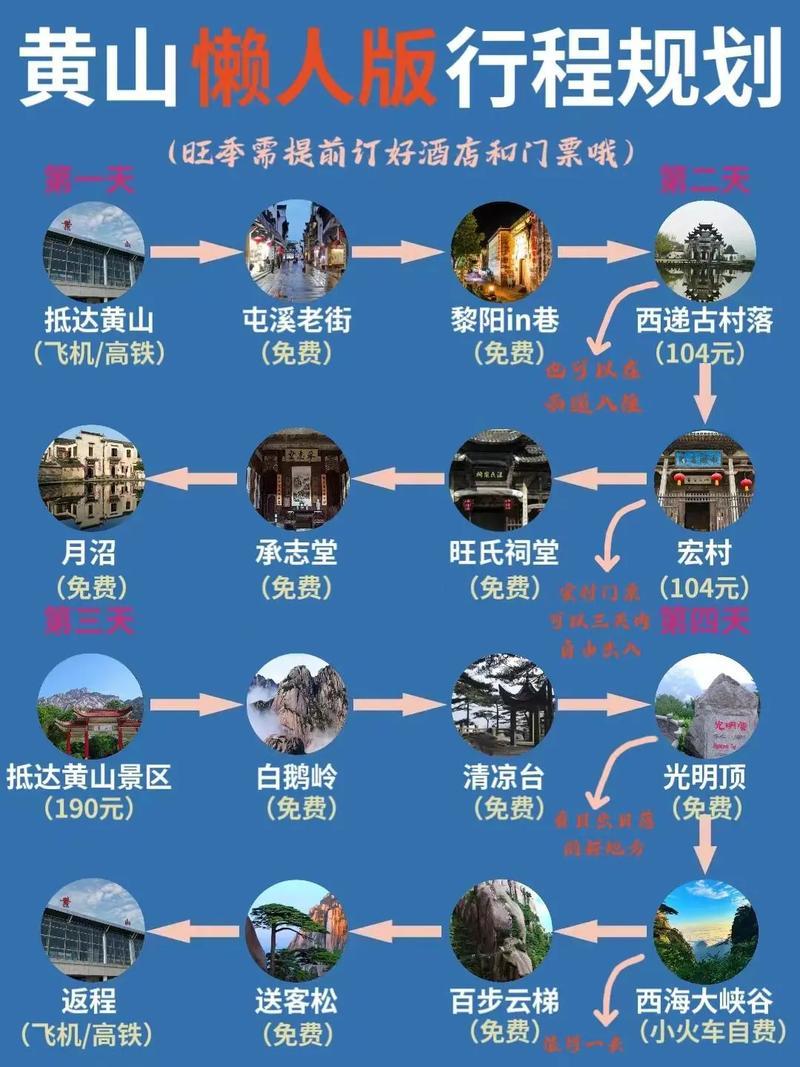 黄山搭帐篷攻略