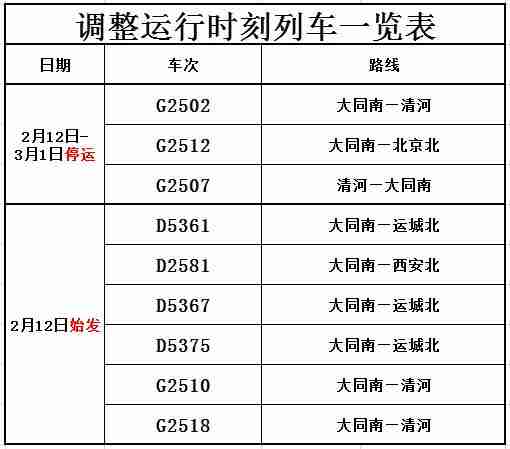 太原市6月12日尾号6的车辆能去火车南站吗