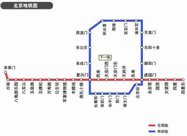 北京地铁2号线攻略