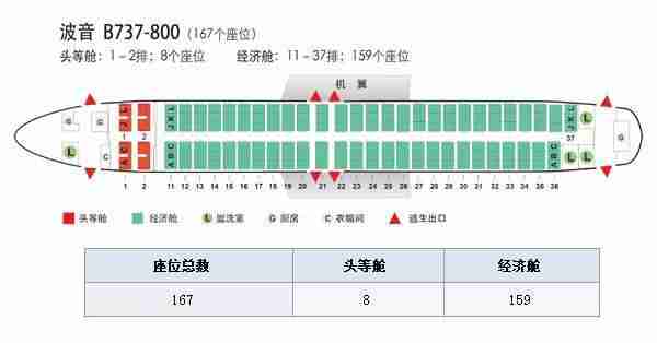 26排的飞机第几排的座位比较好