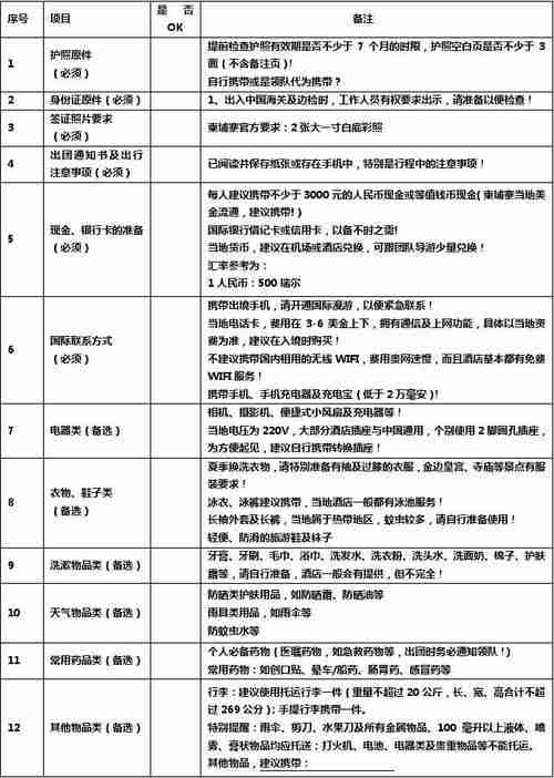 沈阳旅行6天必备物品清单