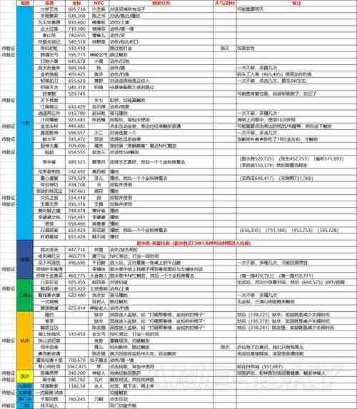 逆水寒西湖醋鱼奇遇攻略