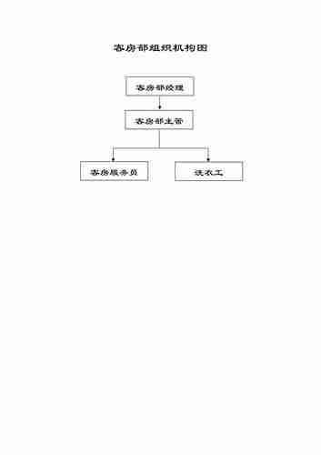 度假村一般设定那些部门