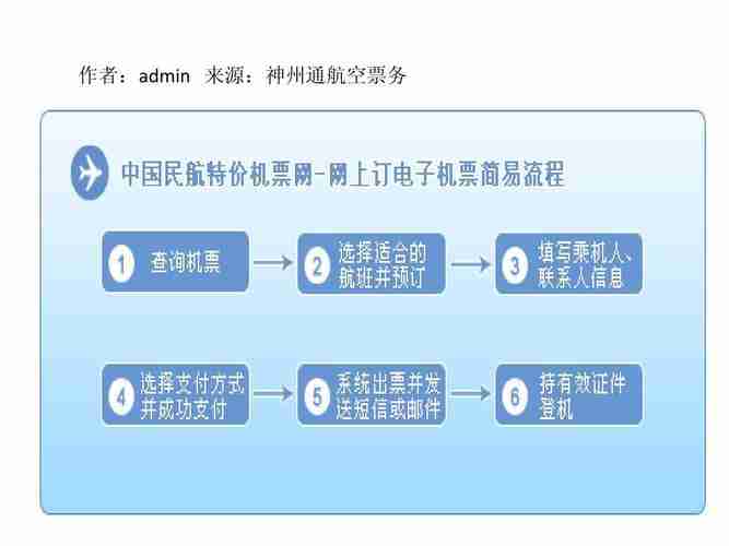 订购机票的详细流程