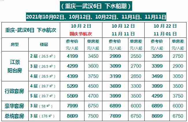 重庆至三峡往返五日游包餐单价多少