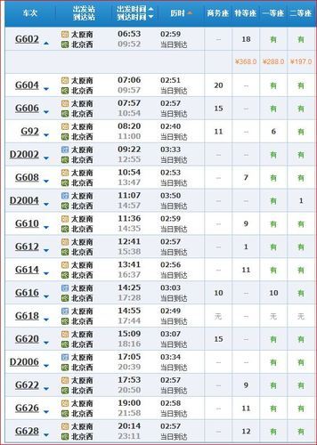 太原到北京高铁票价是多少元