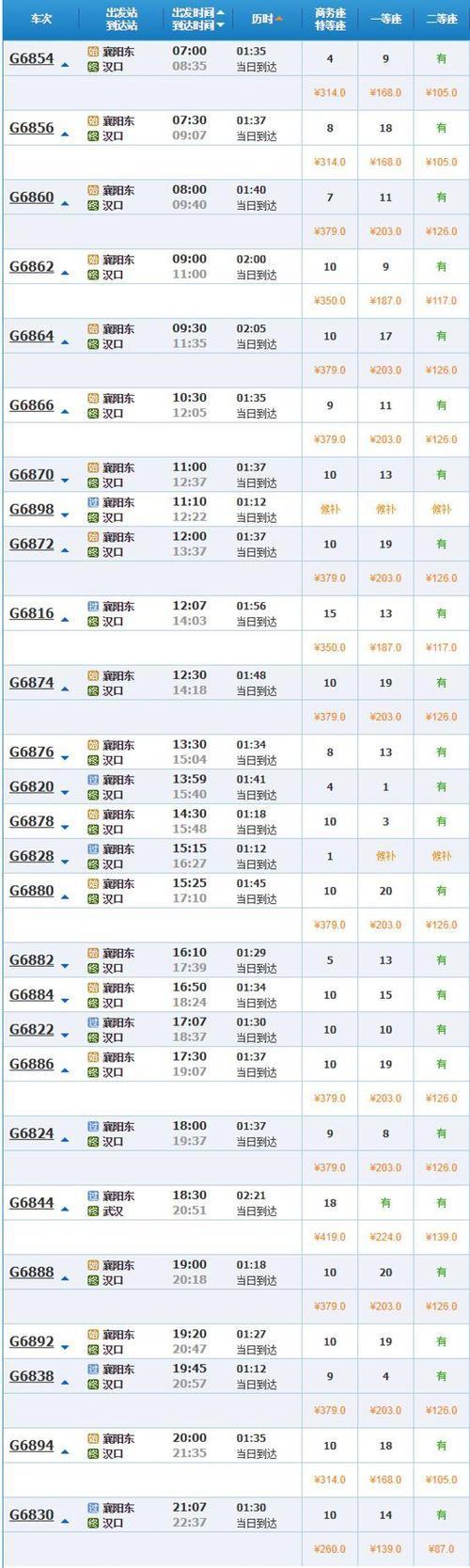 武汉高铁站到襄樊的动车车次有哪些