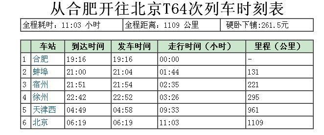 T242硬卧票价