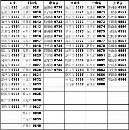 0795是哪个城市的区号