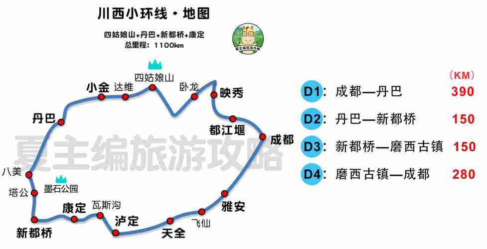 川西小环线哪些景区需要预约