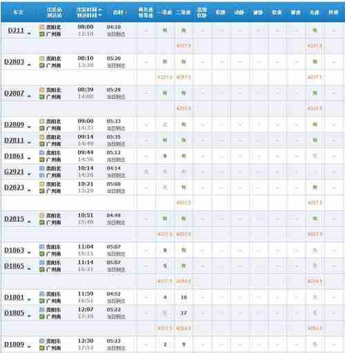 贵开高铁时间表和票价