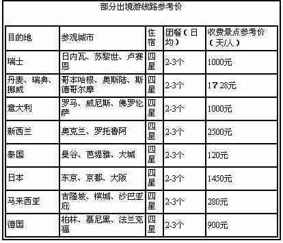 嵊州旅游团报价