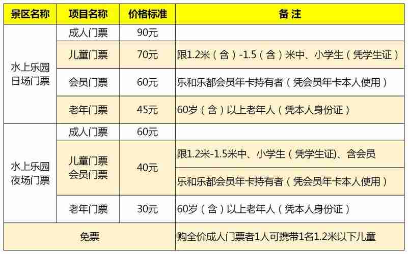 永川乐和乐都怎么样 票价多少