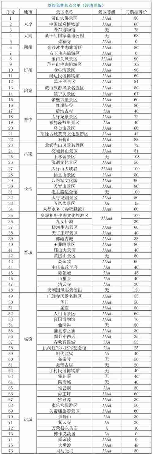 山西文旅年卡和旅游一卡通区别