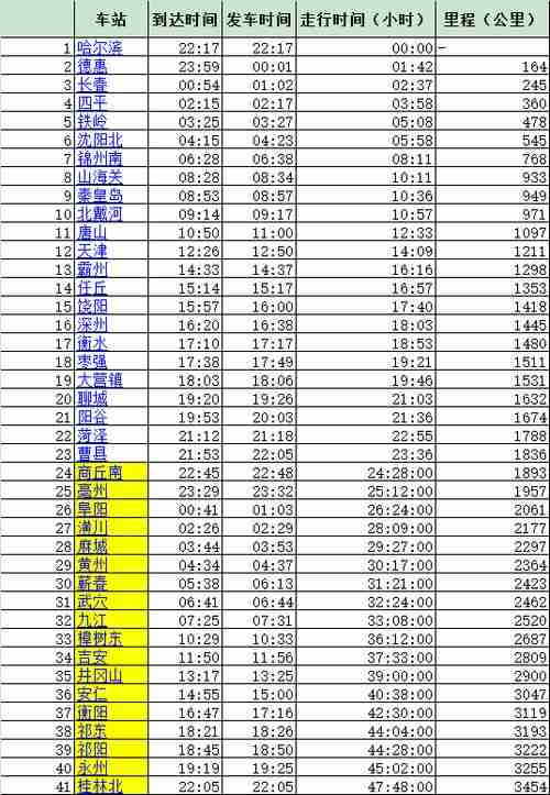 k725列车时刻表经过站
