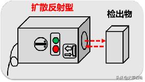 各种电路开关的名称及作用（电气维修小知识）(11)